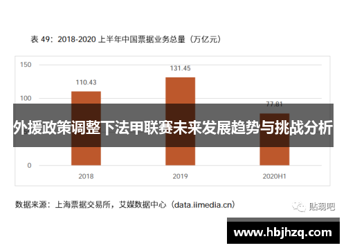 外援政策调整下法甲联赛未来发展趋势与挑战分析