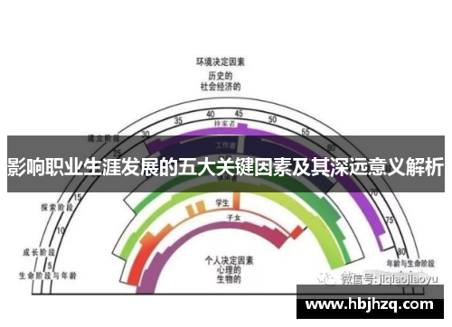 影响职业生涯发展的五大关键因素及其深远意义解析