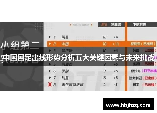 中国国足出线形势分析五大关键因素与未来挑战