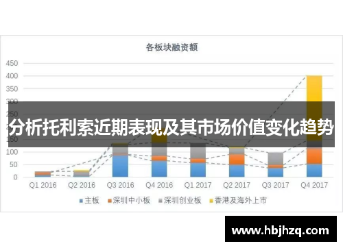 分析托利索近期表现及其市场价值变化趋势