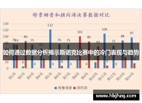如何通过数据分析揭示斯诺克比赛中的冷门表现与趋势