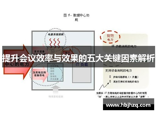 提升会议效率与效果的五大关键因素解析