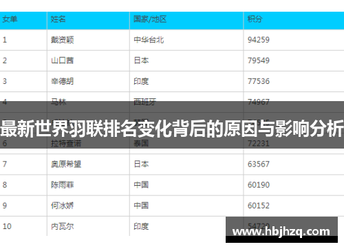 最新世界羽联排名变化背后的原因与影响分析