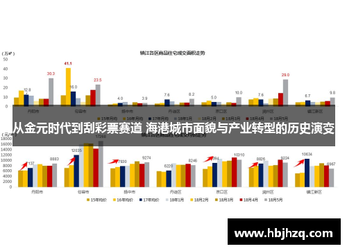 从金元时代到刮彩票赛道 海港城市面貌与产业转型的历史演变
