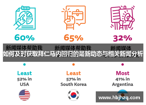 如何及时获取拜仁马内回归的最新动态与相关新闻分析 如何及时获取拜仁马内回归的最新动态与相关新闻分析